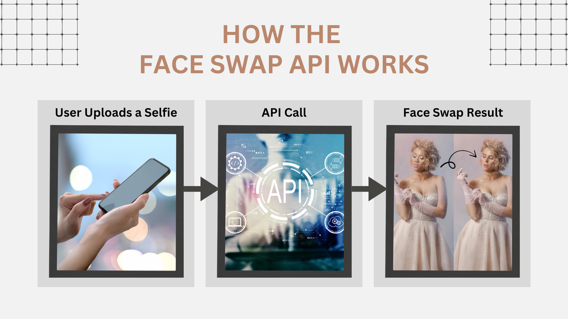 How the Face Swap API Powers Virtual Try-On